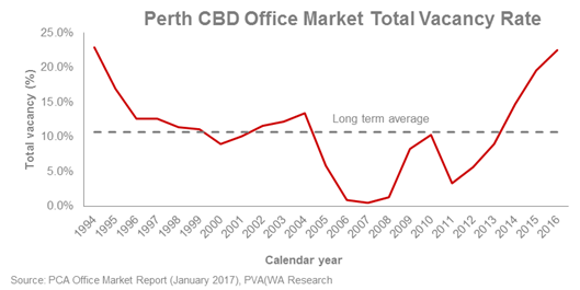 Property Valuation and Advisory Services - PVAWA